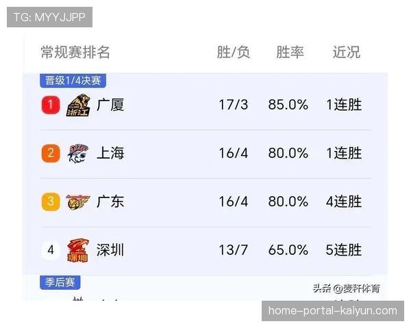 球队平均营收4.16亿美元，仅两支球队亏损凸显联盟盈利健康度